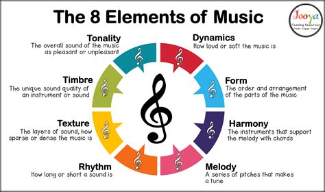 what is the element of music that organizes movement in time and how does it relate to the rhythm of poetry?